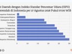 Gambar Ilustrasi SS dari databoks.katadata id