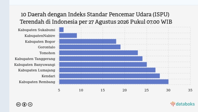 Gambar Ilustrasi SS dari databoks.katadata id